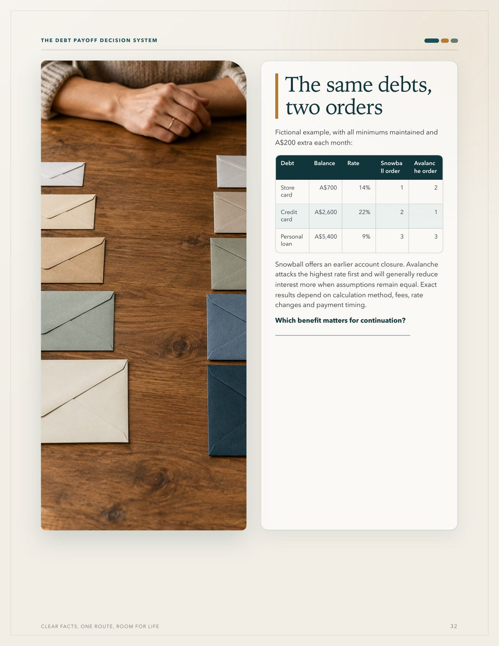 The Debt Payoff Decision System — Compare Your Options, Build a Payment Plan, and Keep Going Without Shame