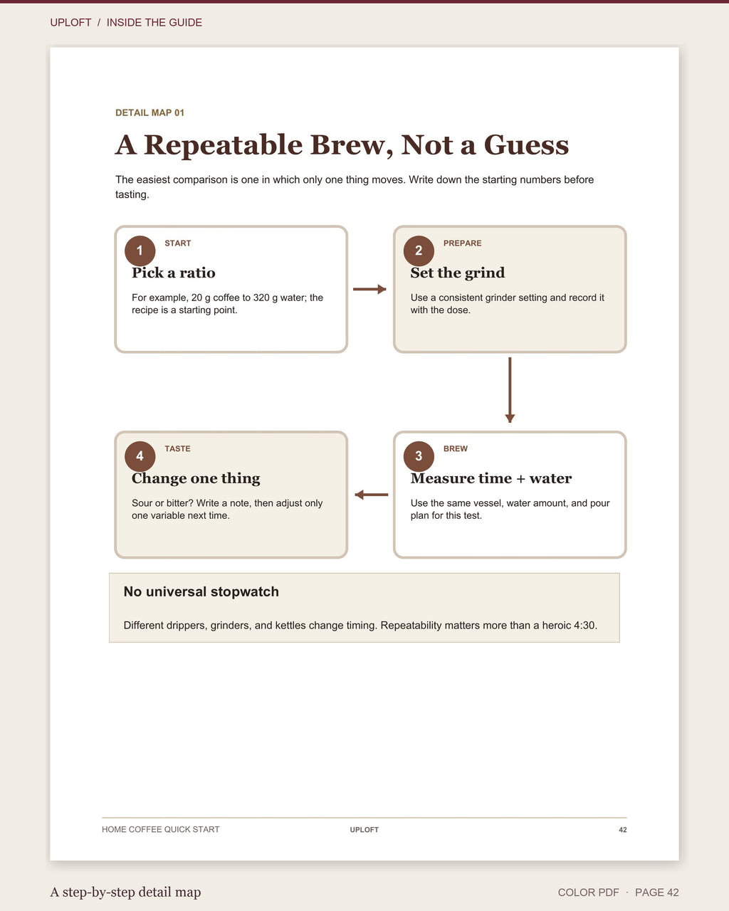Home Coffee Quick Start: Better Coffee from the Brewer Already on Your Counter
