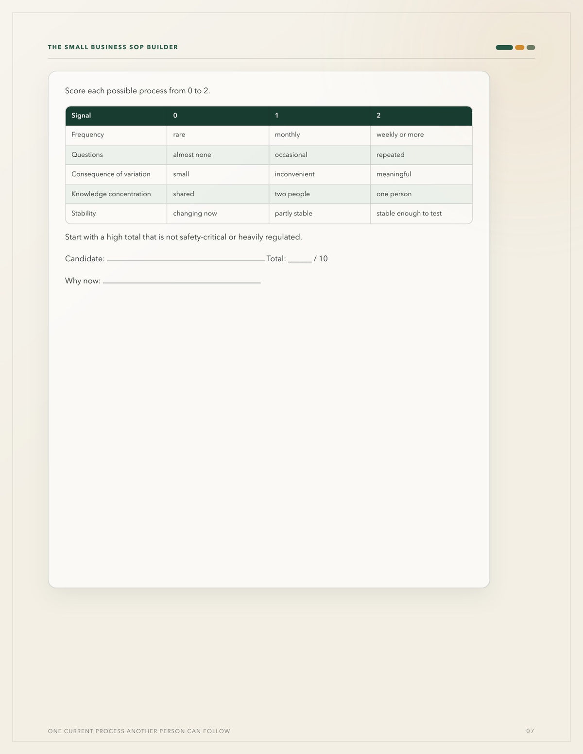 The Small Business SOP Builder - Turn Repetitive Work Into Clear Processes Other People Can Actually Follow