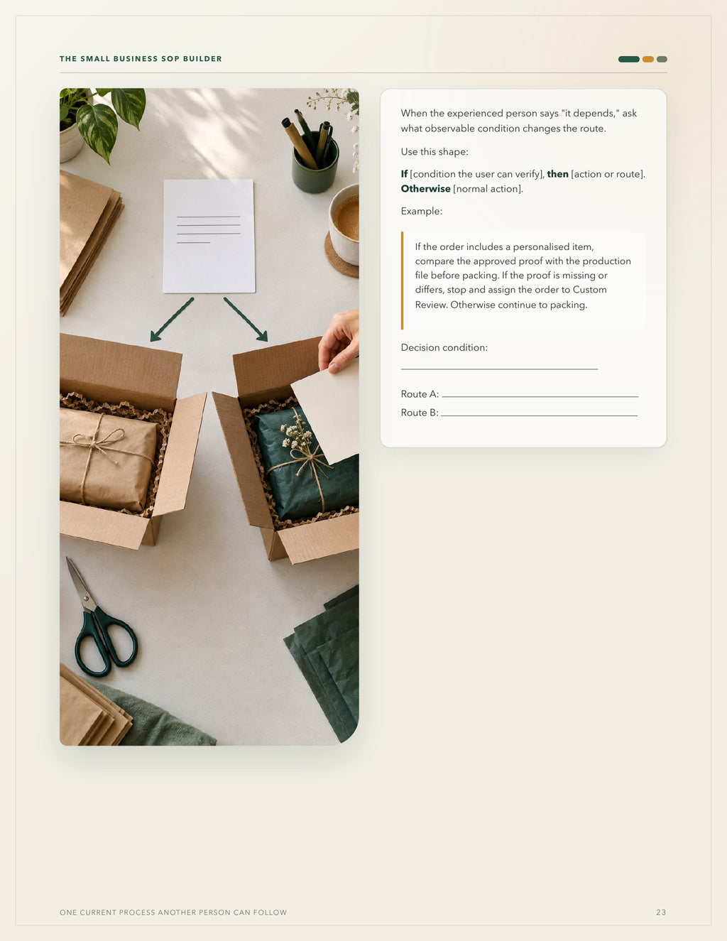 The Small Business SOP Builder - Turn Repetitive Work Into Clear Processes Other People Can Actually Follow