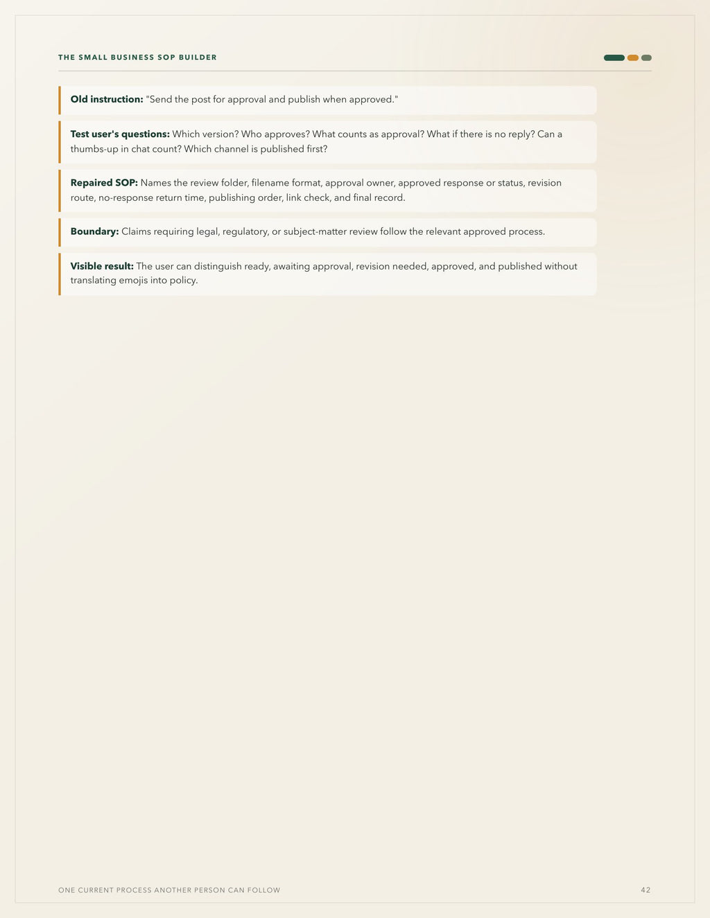 The Small Business SOP Builder - Turn Repetitive Work Into Clear Processes Other People Can Actually Follow